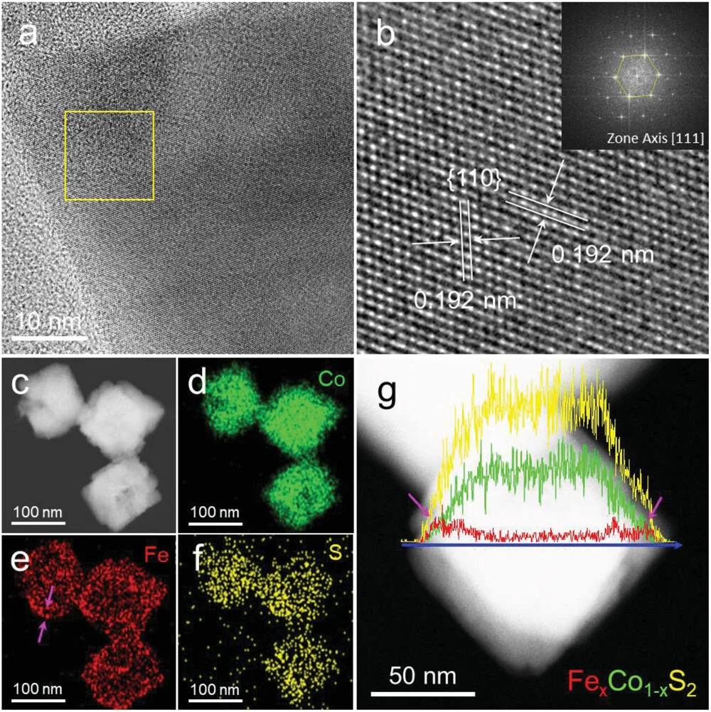 Turning the Surface Electronic Effect Over Core-Shell CoS2-FexCo1-xS2 Nanooctahedra Toward Electrochemical Water Splitting in the Alkaline Medium