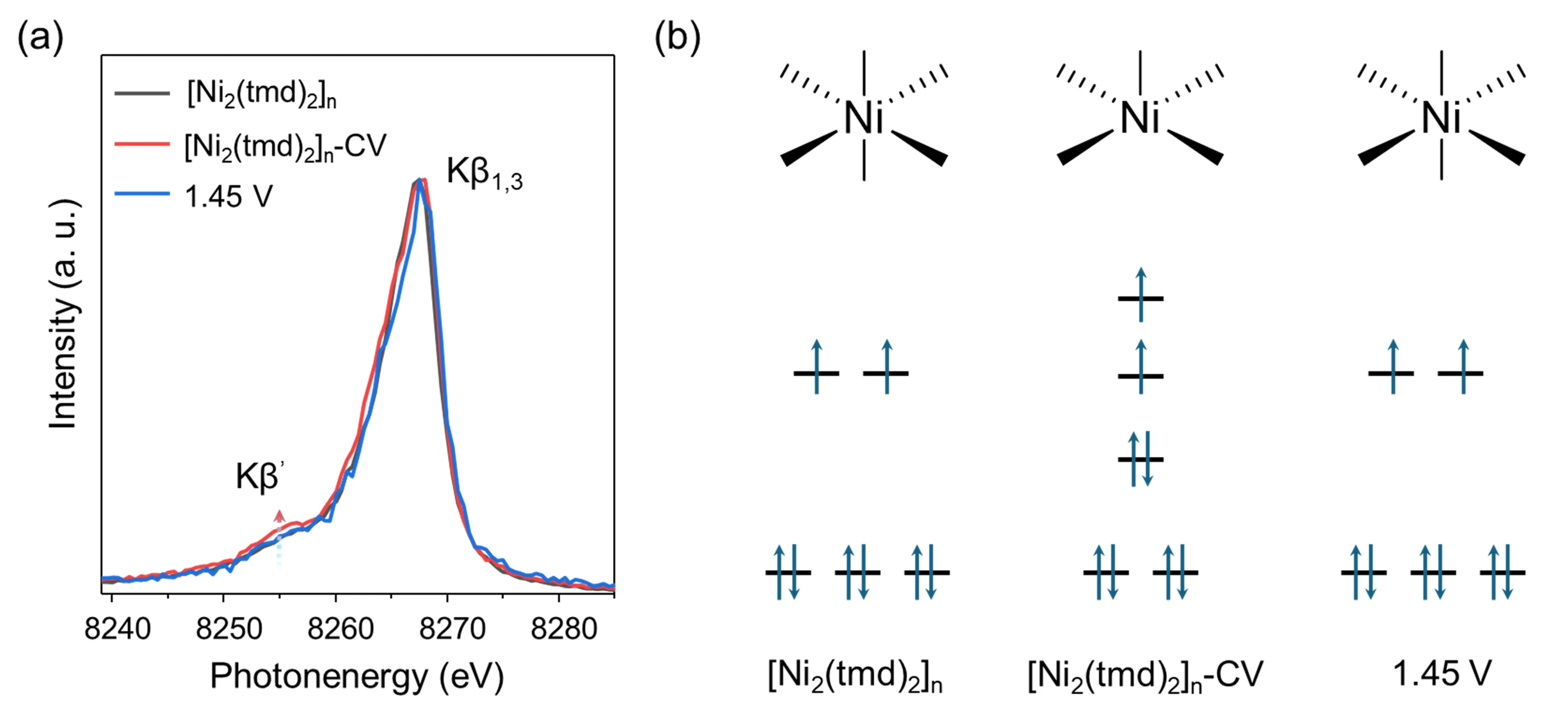 Harnessing Transformation of Metal-Ligand Coordination in Dinuclear Ni(II)-Schiff Base Coordination Polymer for Promoting Electrochemical Oxygen Evolution