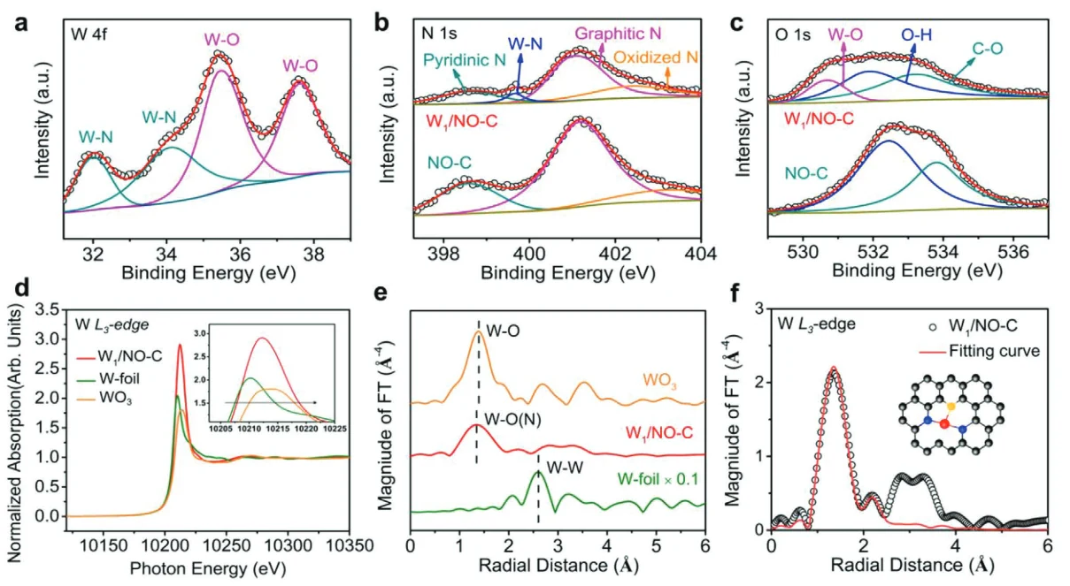 High-efficiency electrosynthesis of hydrogen peroxide from oxygen reduction enabled by a tungsten single atom catalyst with unique terdentate N1O2 coordination