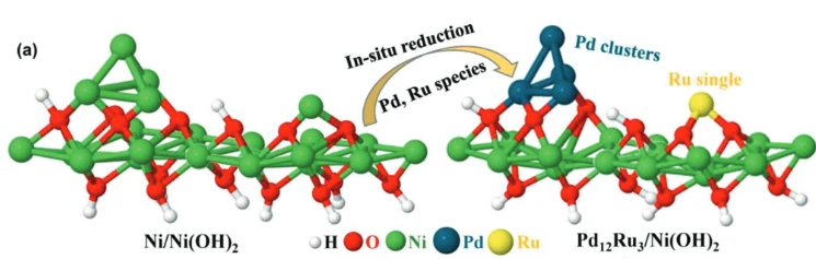 Nickel hydroxide-supported Ru single atoms and Pd nanoclusters for enhanced electrocatalytic hydrogen evolution and ethanol oxidation