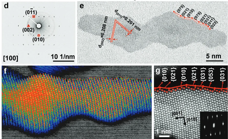 High-index faceted ruco nanoscrews for water electrosplitting