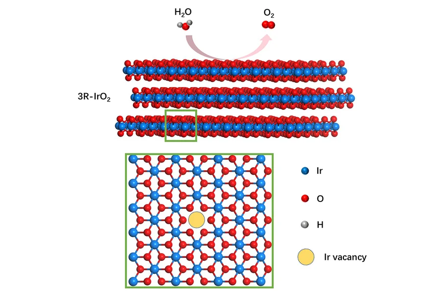 Extraordinary acidic oxygen evolution on new phase 3R-iridium oxide