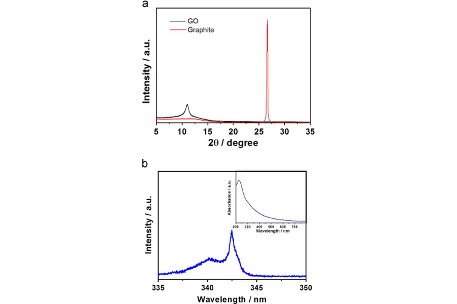 Graphene oxides and carbon nanotubes embedded in polyacrylonitrile-based carbon nanofibers used as electrodes for supercapacitor
