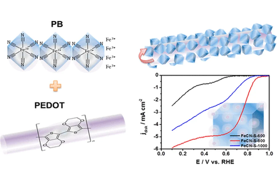 Nanostructured cementite/ferrous sulfide encapsulated carbon with heteroatoms for oxygen reduction in alkaline environment