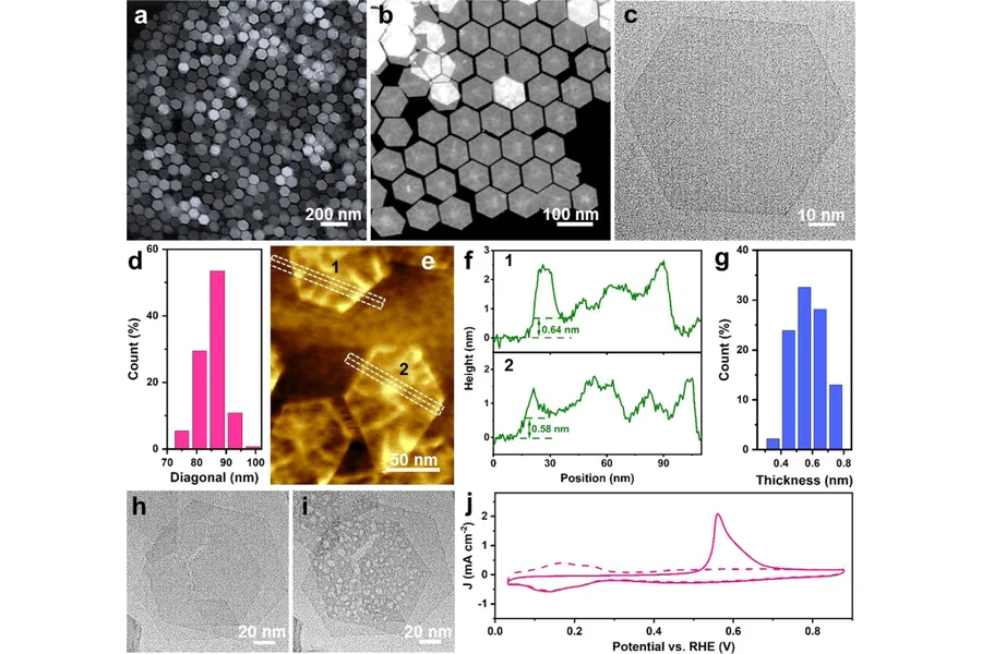 Atomic-thick metastable phase RhMo nanosheets for hydrogen oxidation catalysis