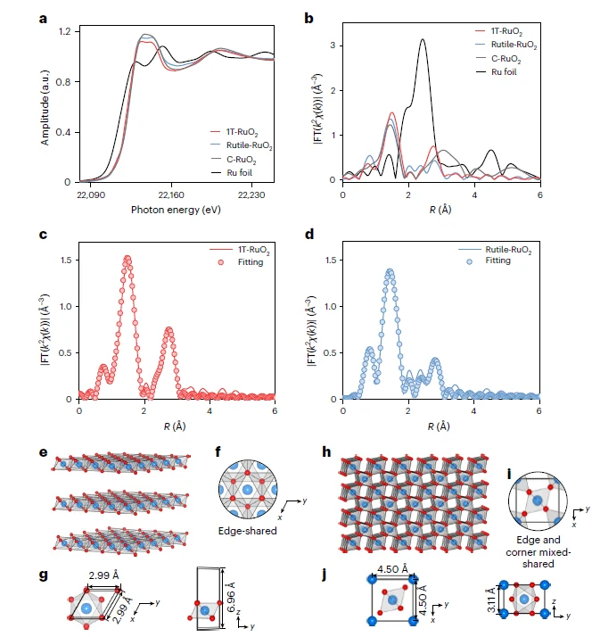 Edge-sharing RuO2 single layer for stable and low overpotential acidic water electrolysis