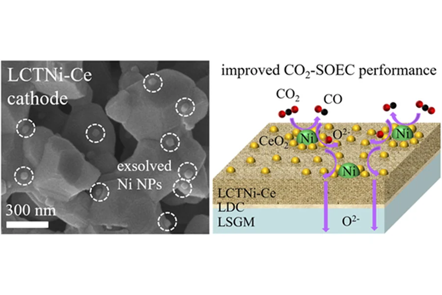 The facilitated cathodic elementary reactions of solid oxide electrolysis cells for CO2 conversion over a Ce decorated La0.43Ca0.37Ti0.94Ni0.06O3-δ electrocatalyst
